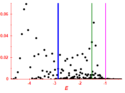 Strength function